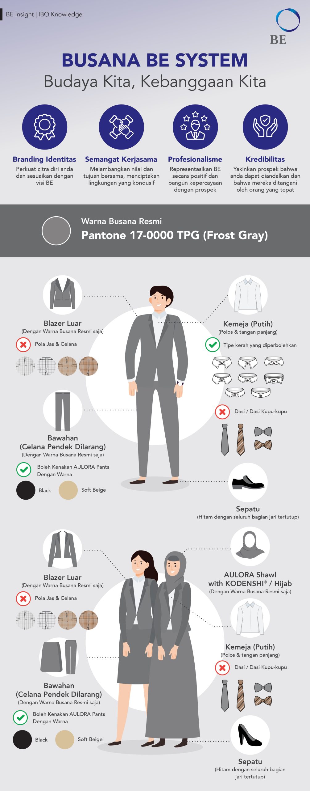 Busana BE System – Budaya Kita, Kebanggaan Kita