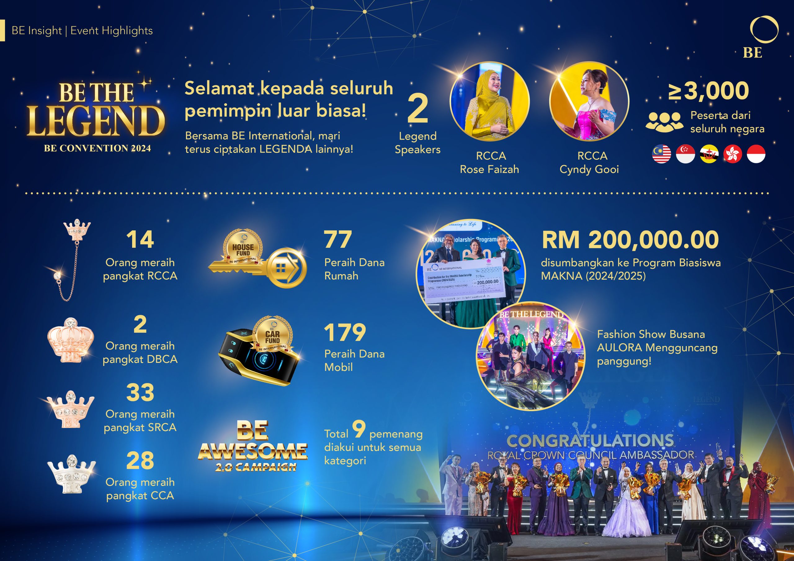 BE CONVENTION – BE THE LEGEND 2024