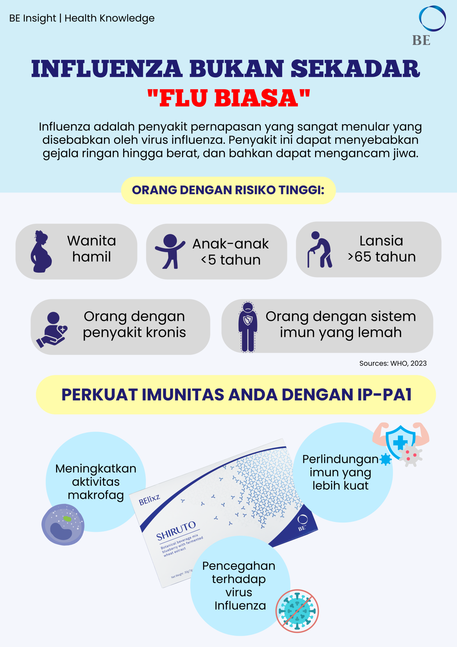 Peringatan Influenza: Perkuat Imunitas Anda Sebelum Terjangkit