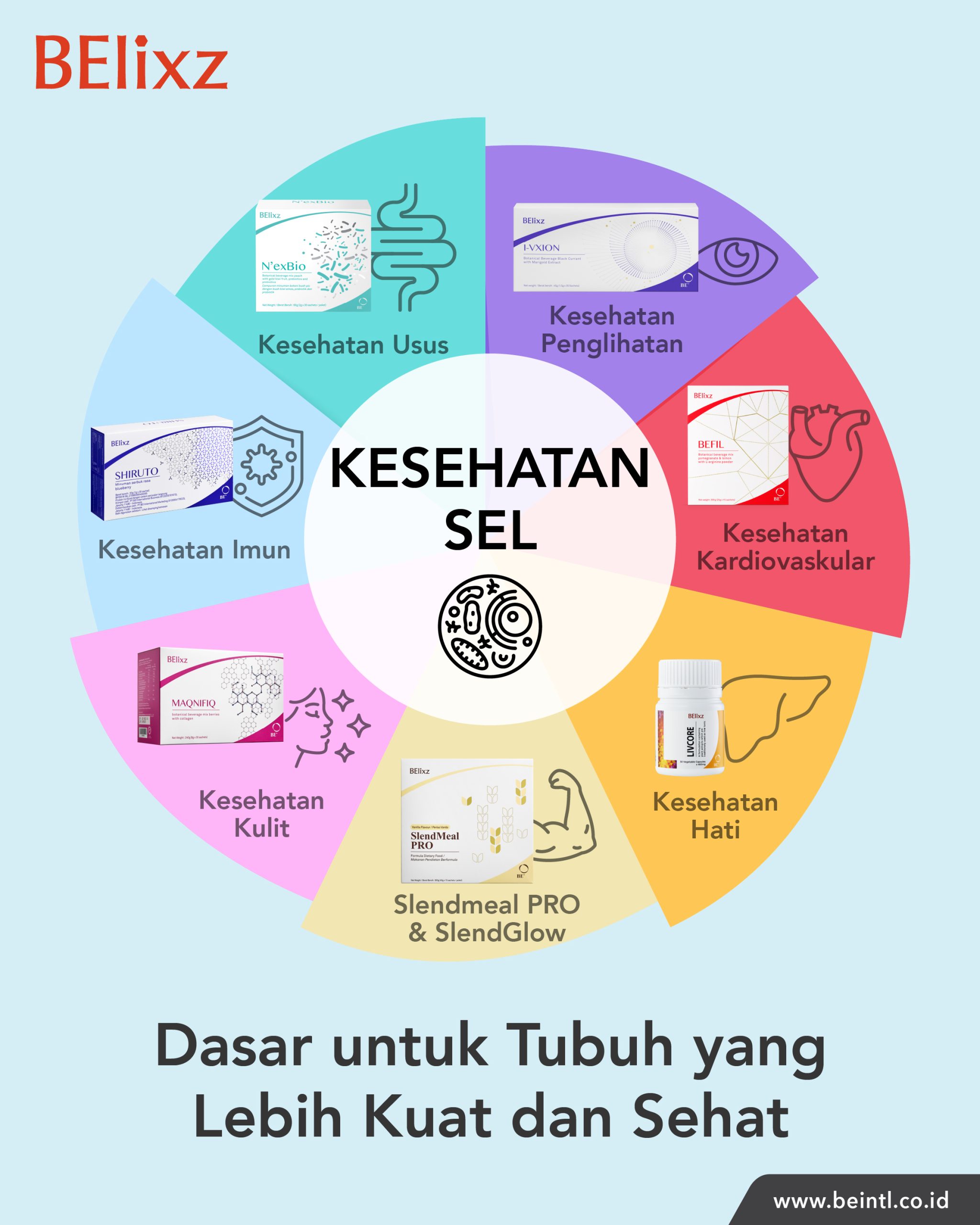 Penutupan Seminar Kesehatan BE 2025: Panduan Harian Anda untuk Hidup Sehat dan Penuh Energi bersama BElixz