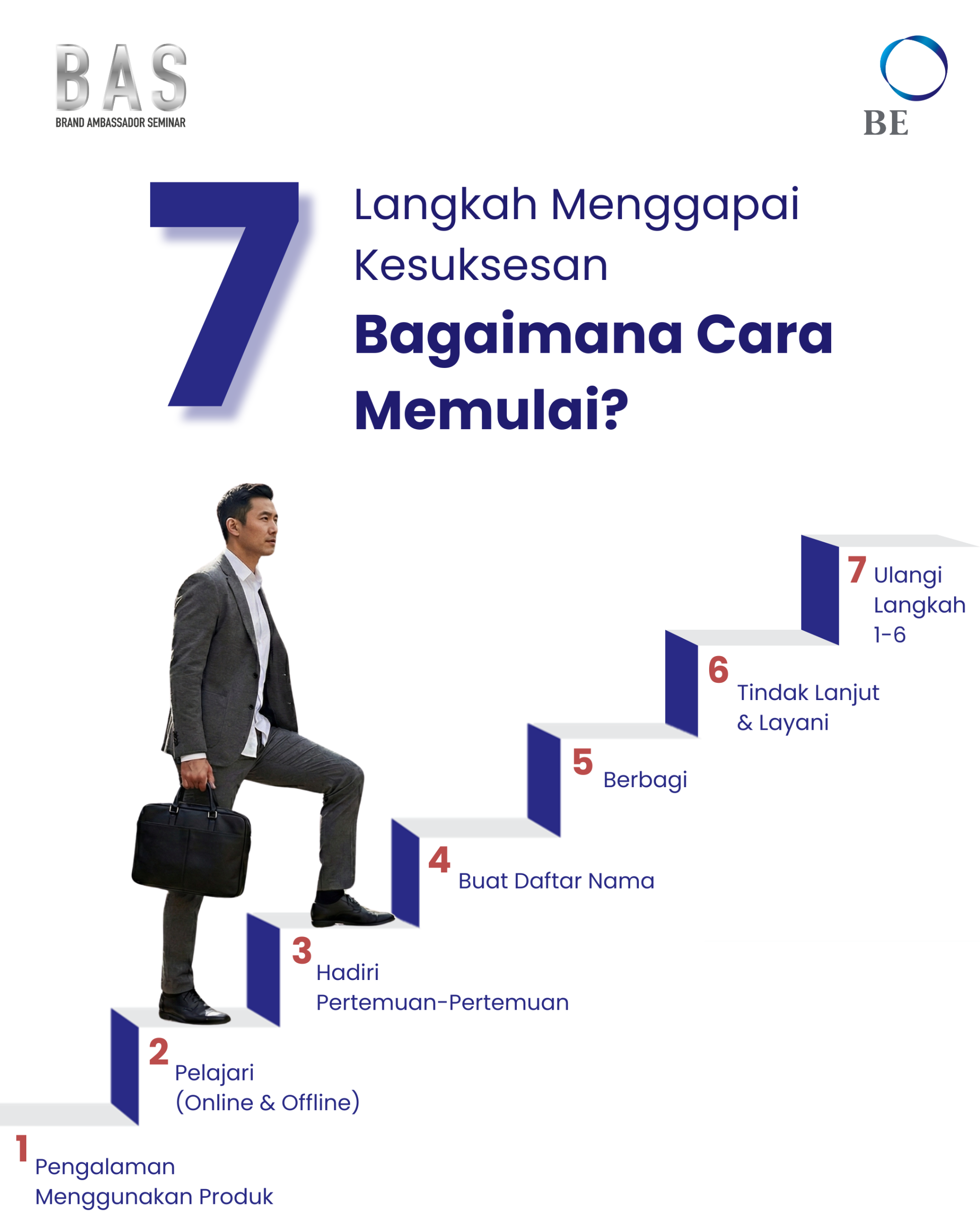 KESUKSESAN ADALAH KEBIASAAN, BUKAN KEBETULAN